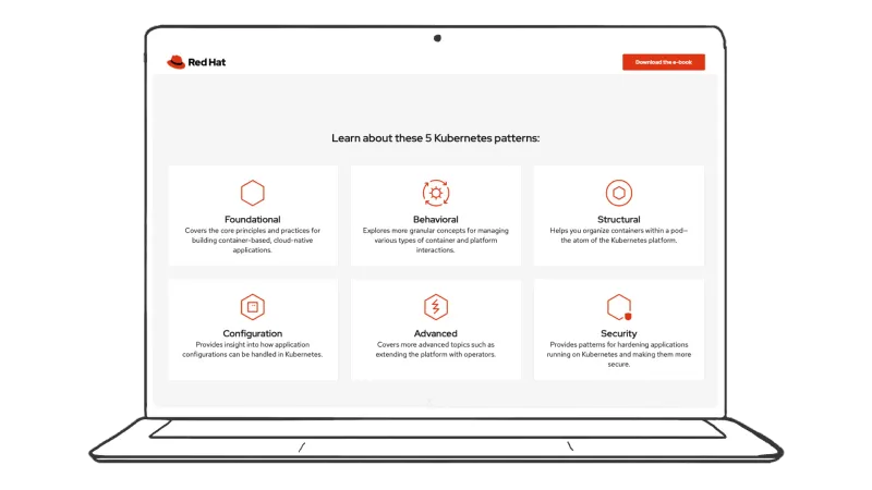 Optimized workflows for enterprises