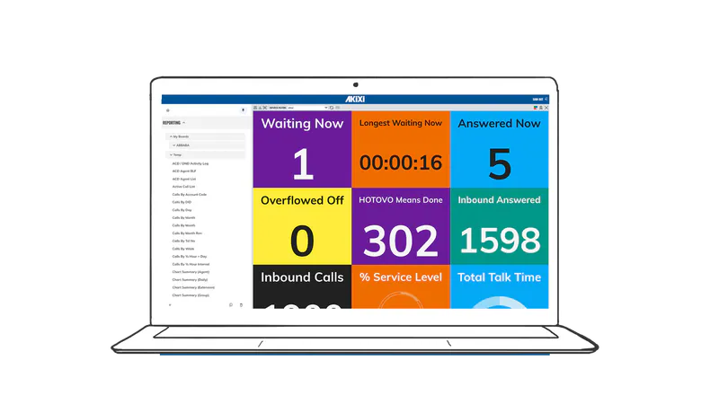 Call management and analytics at scale