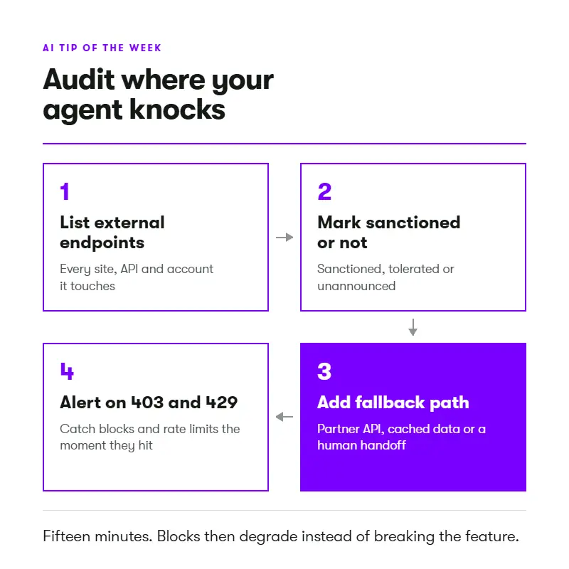 AI weekly AI agent identity. Audit where agent knocks