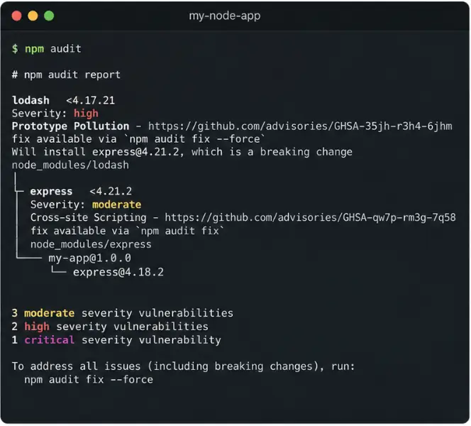 Dependency Management in Node.js blog post