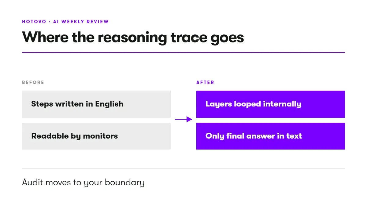 trace reasoning - Hotovo AI weekly AI observability