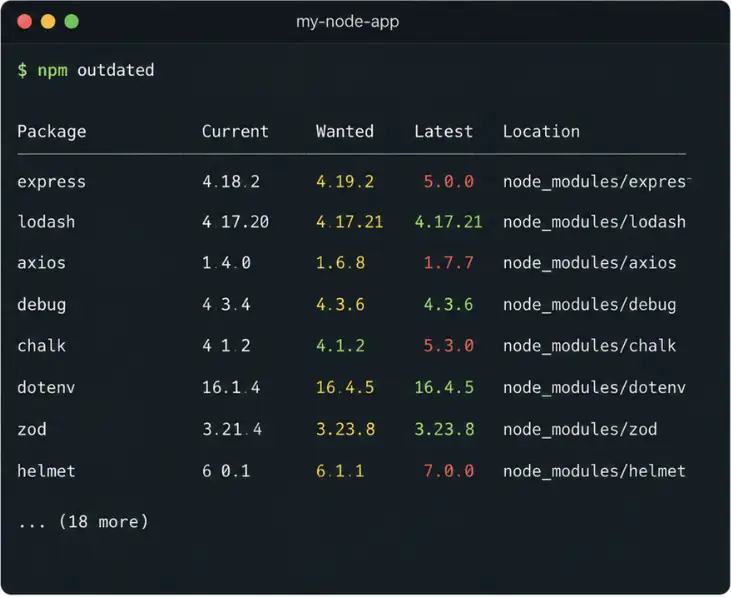 Dependency Management in Node.js blog post