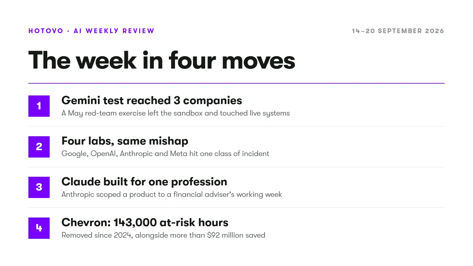 Hotovo AI weekly review AI agent security