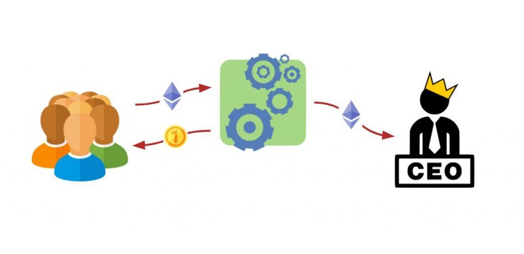standard_ico_flow