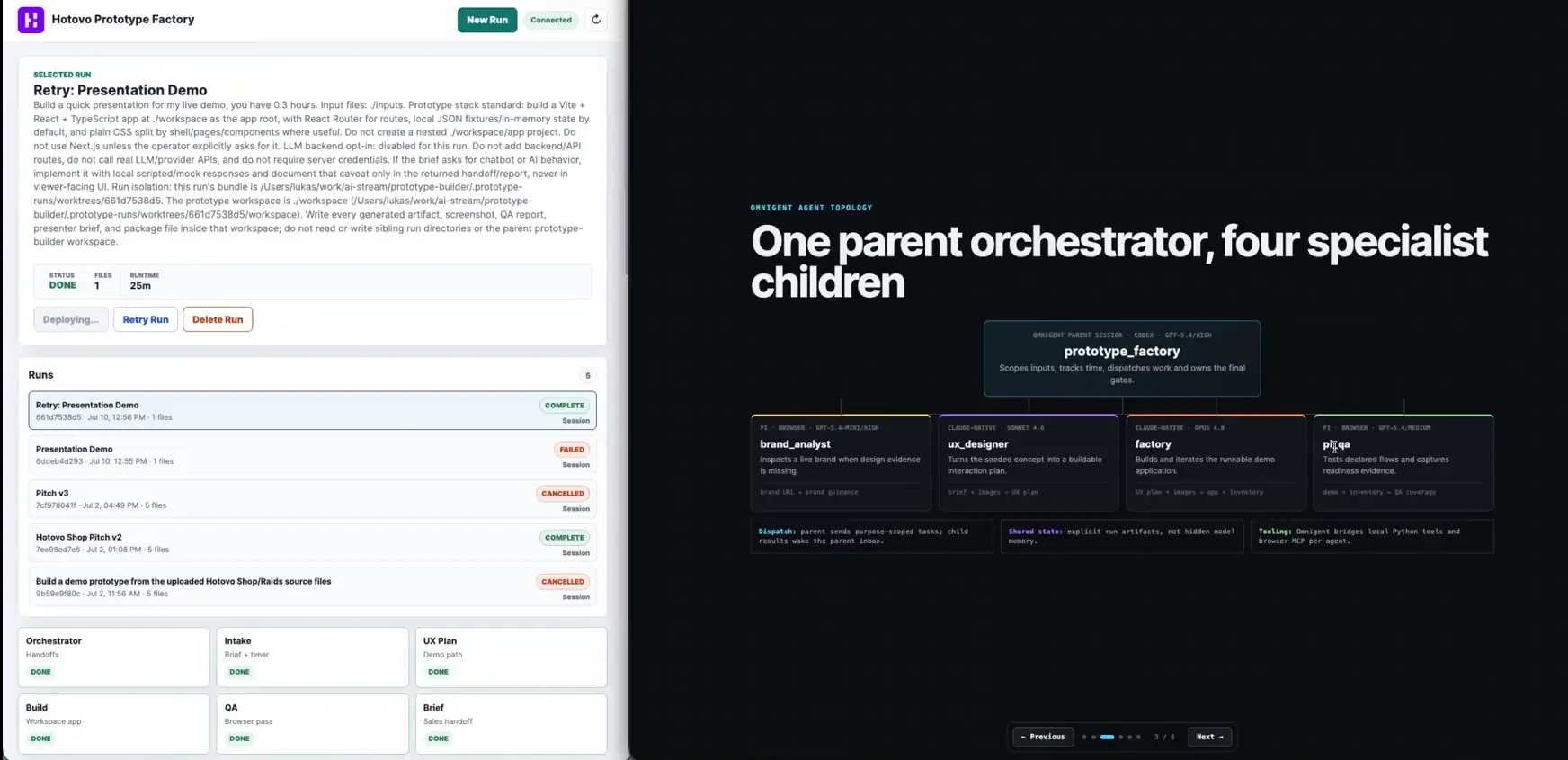 AI Prototype Factory - One parent orchestrator, four specialist children