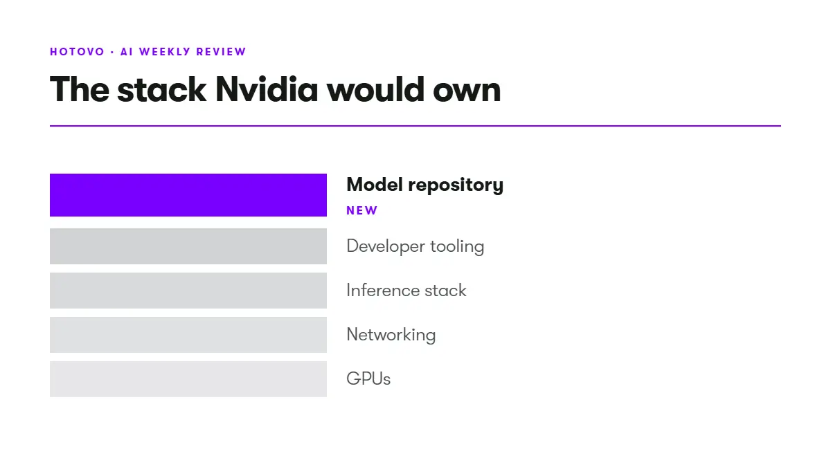 AI weekly the stack Nvidia would own