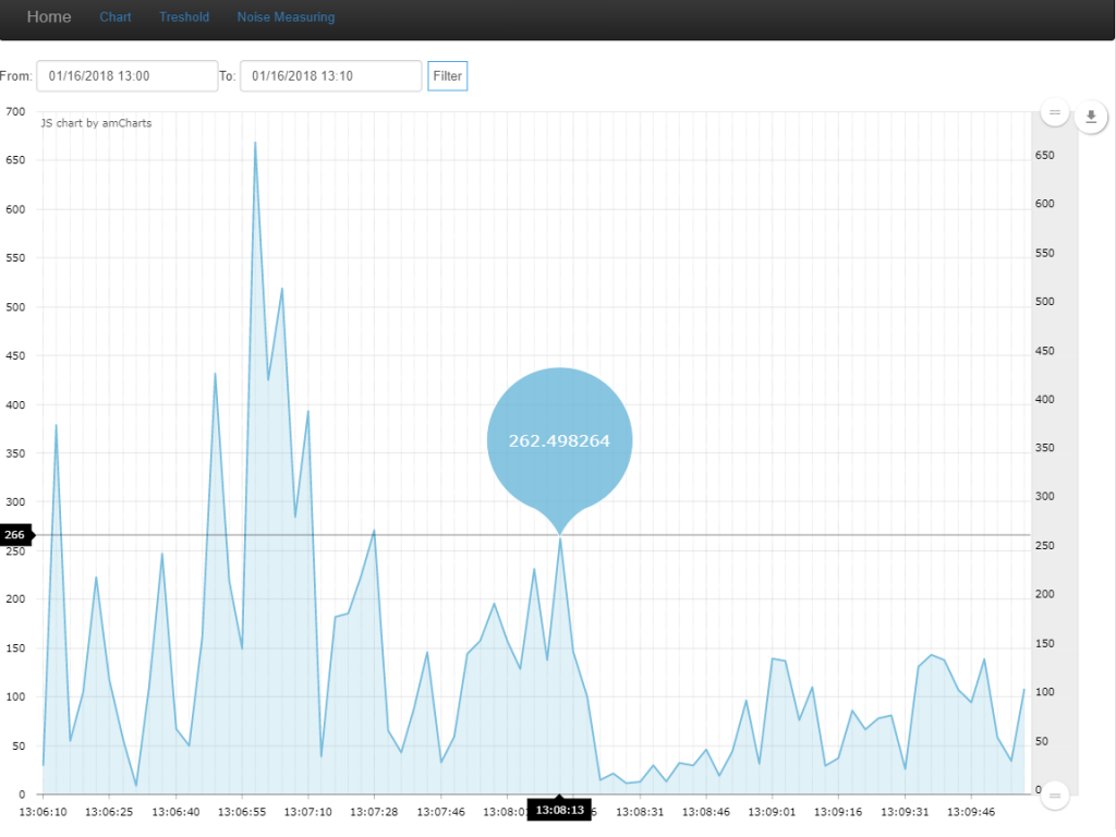 Open space noise killer graph
