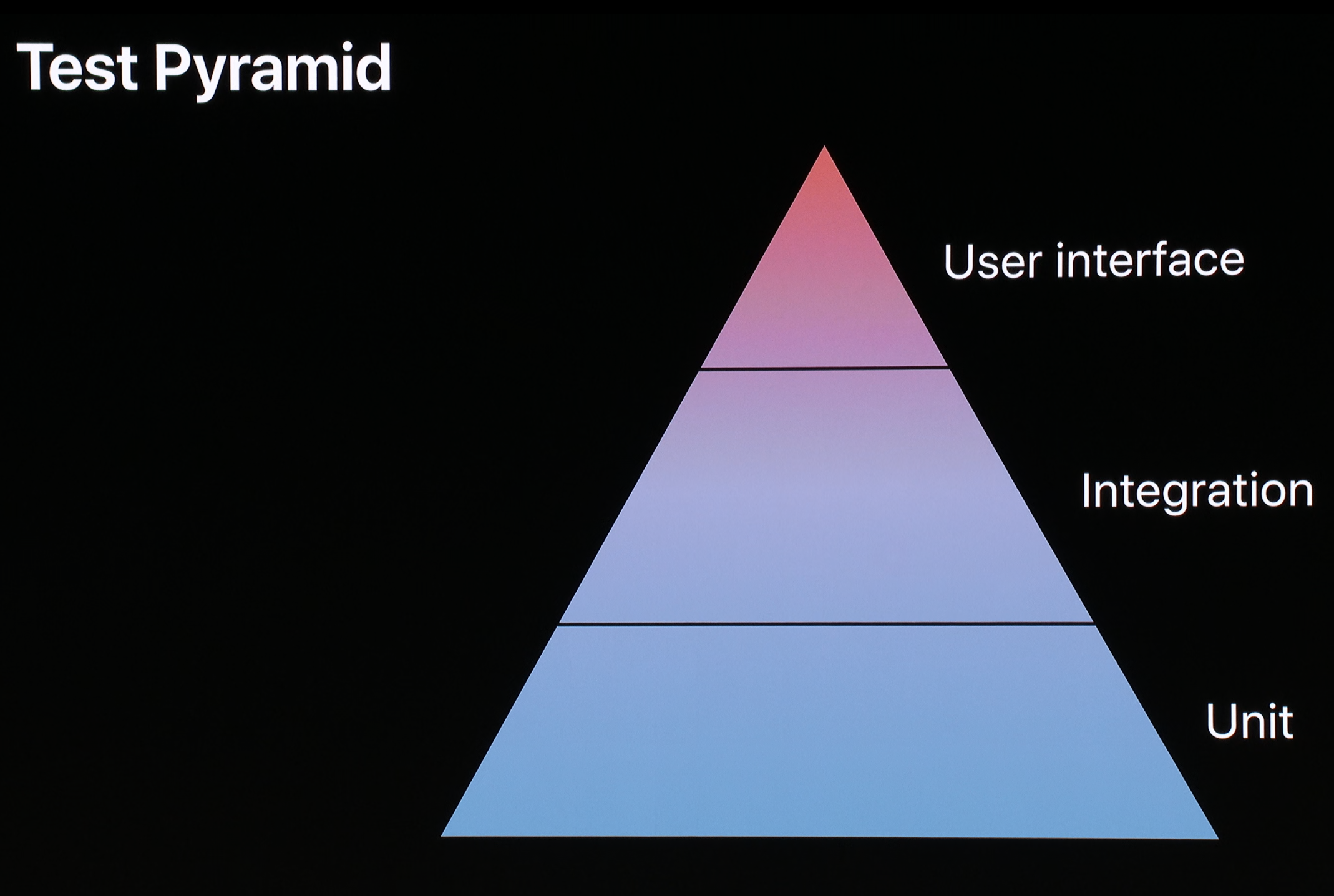Testing with Xcode
